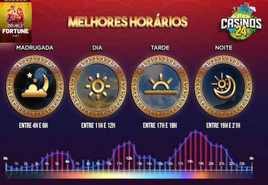 Melhor Horário Para Jogar Double Fortune Melhor Horário Para Jogar Double Fortune